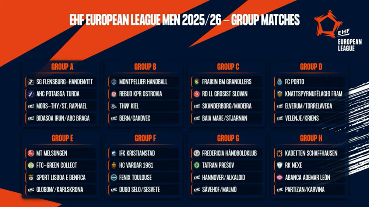 Lottningen till EHF European League är klar!