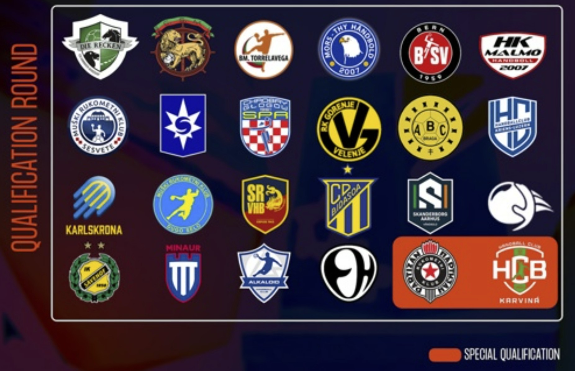 Lottning till EHF European League